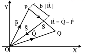 Kinematics mcq question image